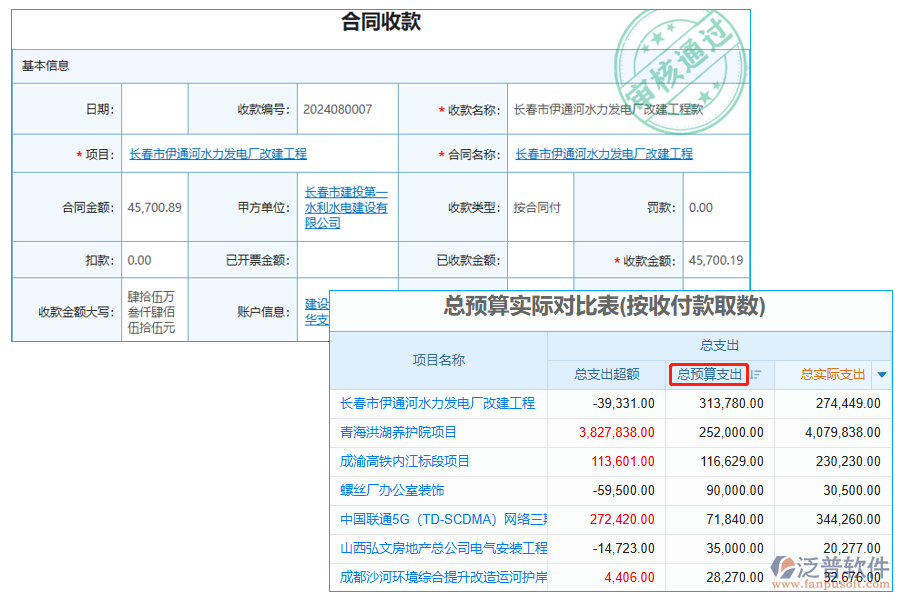 總預(yù)算支出