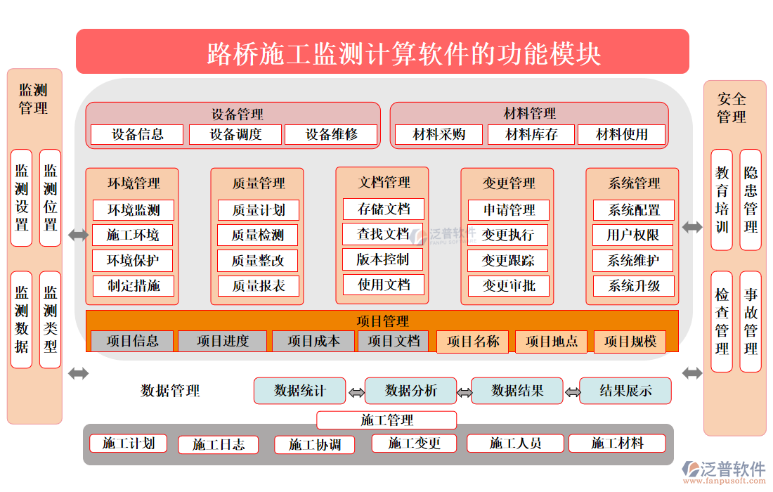 路橋施工監(jiān)測計(jì)算軟件的功能模塊