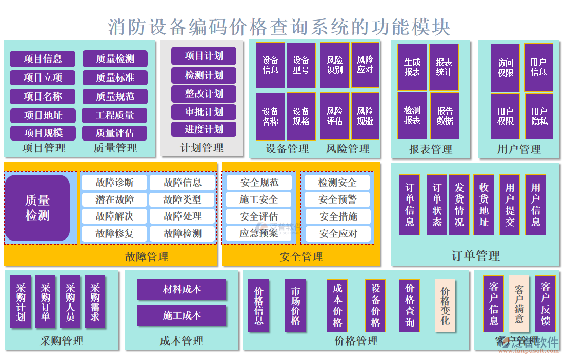 消防設(shè)備編碼價格查詢系統(tǒng)