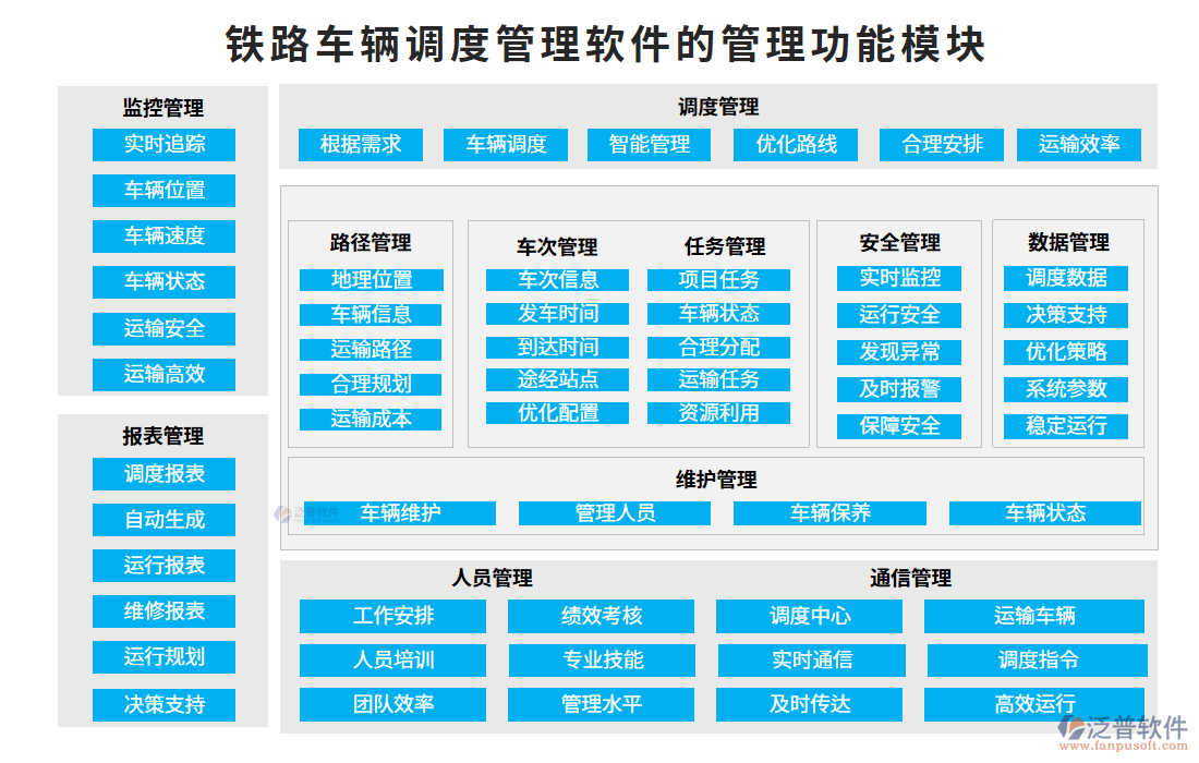 鐵路車輛調(diào)度管理軟件的管理功能模塊