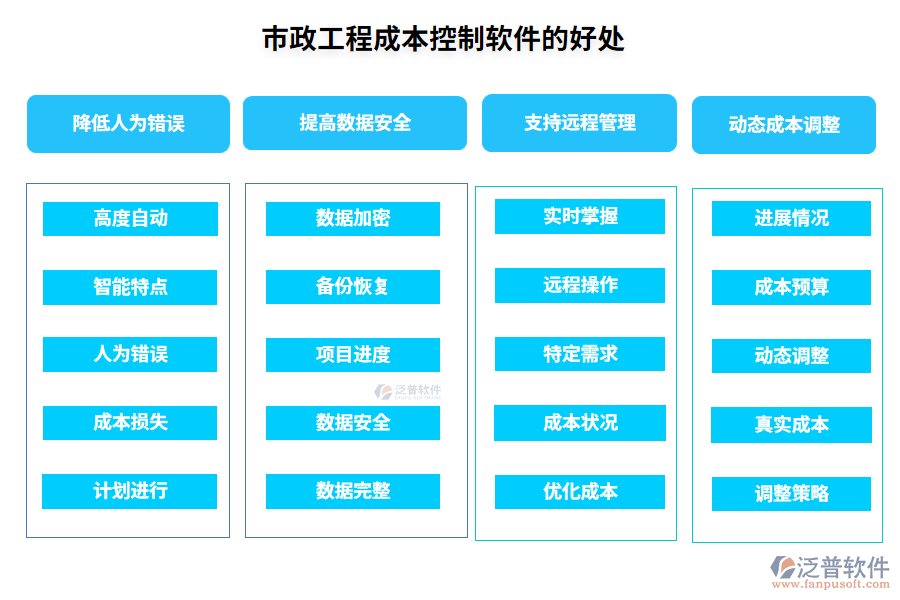 市政工程成本控制軟件的好處