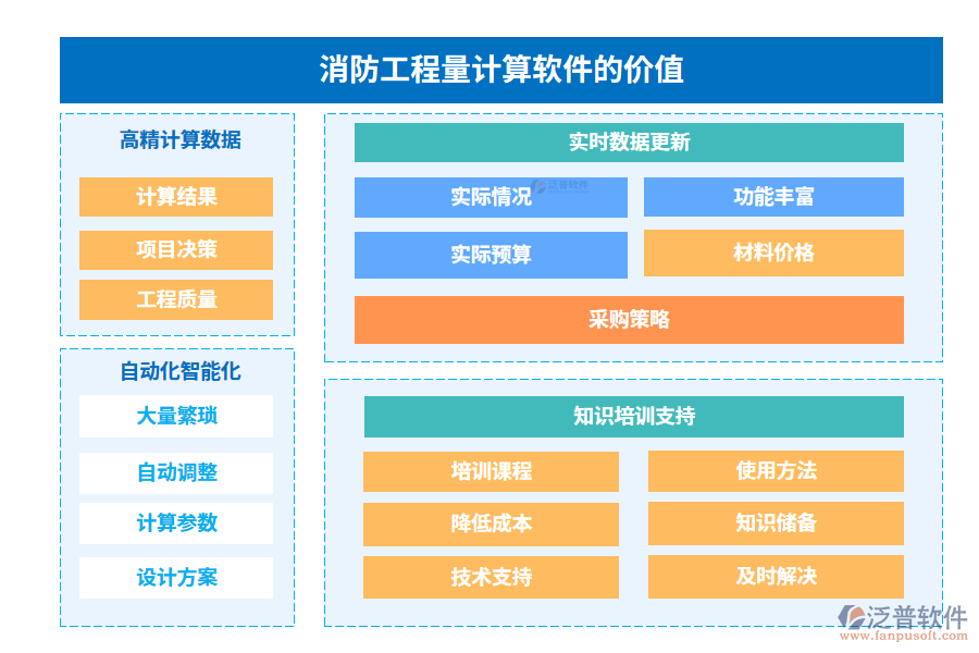 消防工程量計算軟件的價值