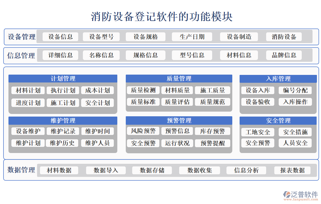 消防設備登記軟件