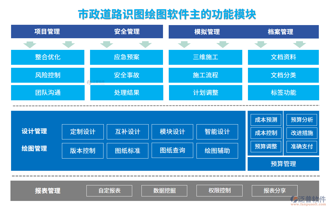 　市政道路識(shí)圖繪圖軟件的功能模塊