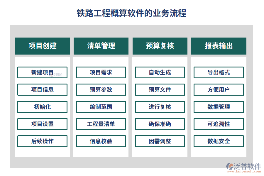 鐵路工程概算軟件的業(yè)務流程