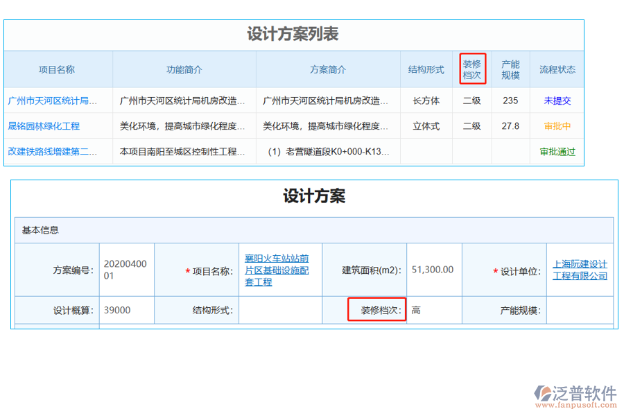 設(shè)計(jì)方案列表中【裝修檔次】字段的優(yōu)點(diǎn)