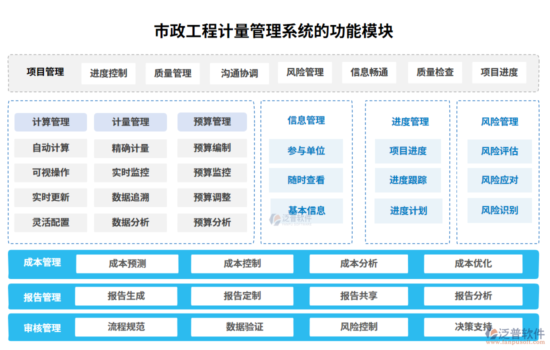 市政工程計量管理系統(tǒng)的功能模塊