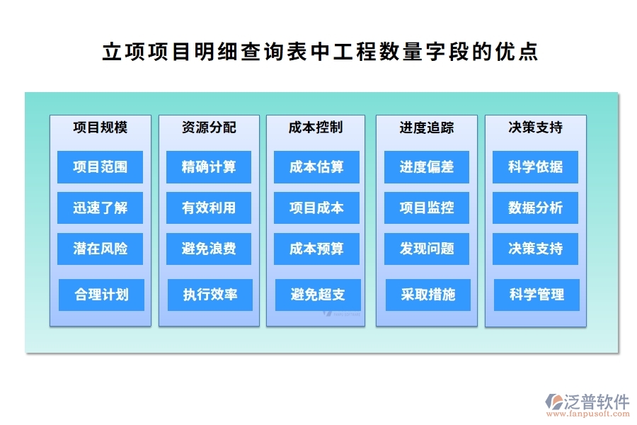 立項項目明細查詢表中【工程數(shù)量】字段的優(yōu)點