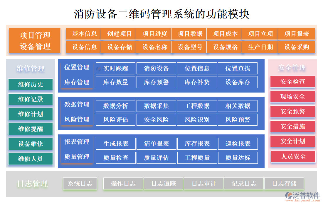 消防設(shè)備二維碼管理系統(tǒng)