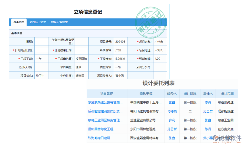 項目管理