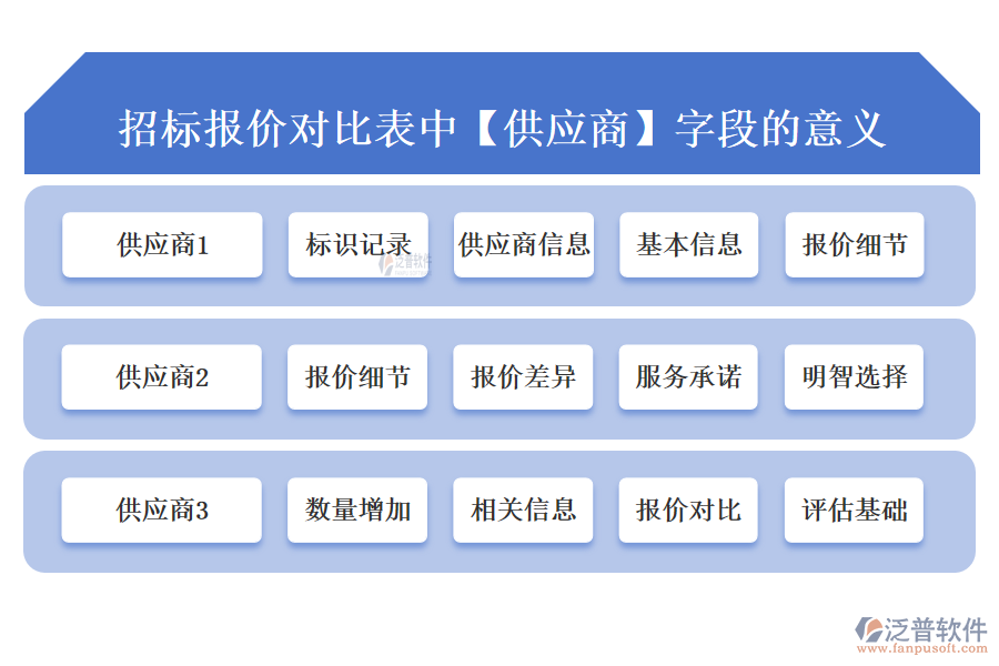 招標報價對比表中【供應商】字段的意義