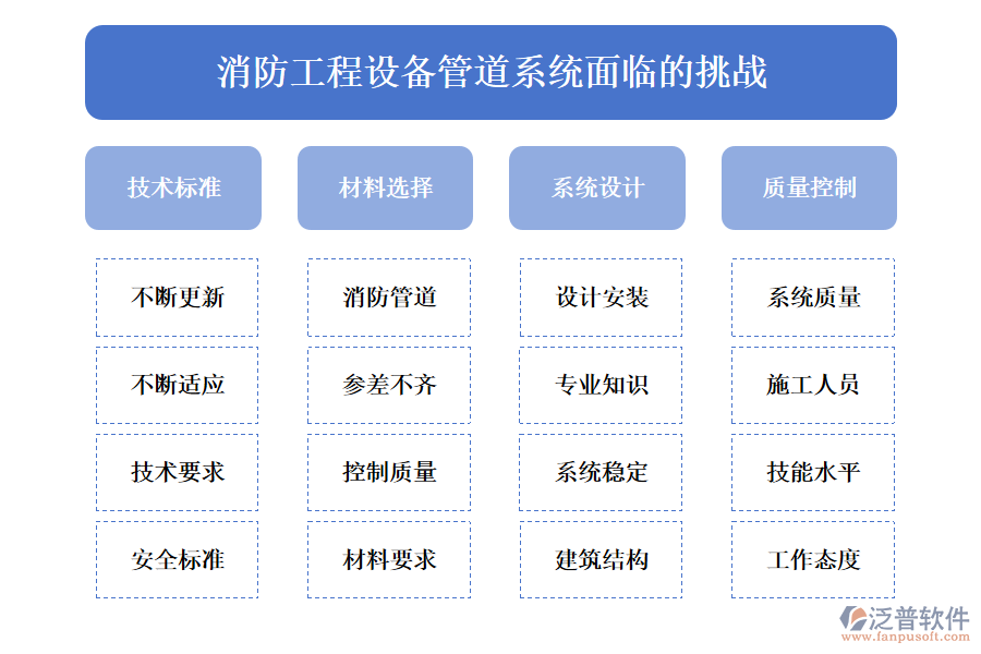 消防工程設(shè)備管道系統(tǒng)