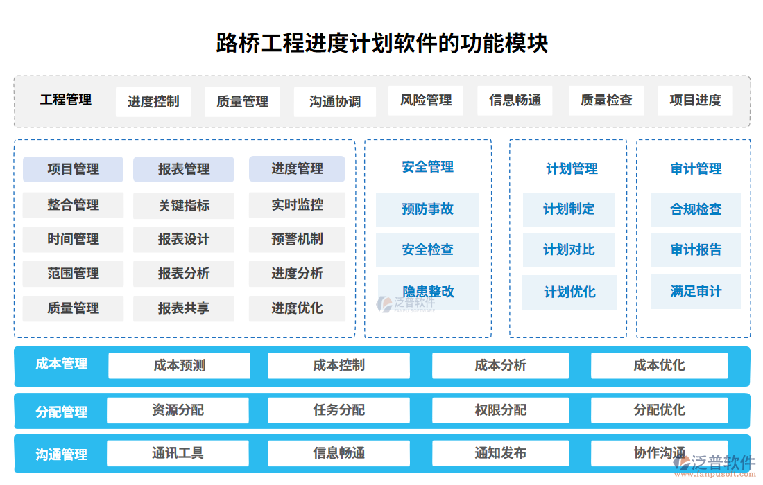 路橋工程進(jìn)度計(jì)劃軟件的功能模塊