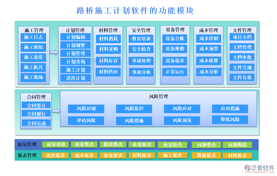 路橋施工計劃軟件的功能模塊