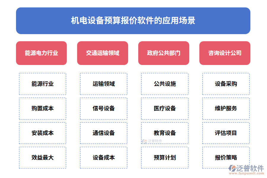 機電設備預算報價軟件的應用場景