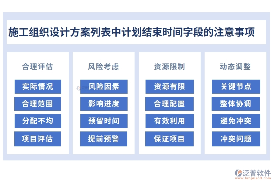 施工組織設計方案列表中【計劃結束時間】字段的注意事項