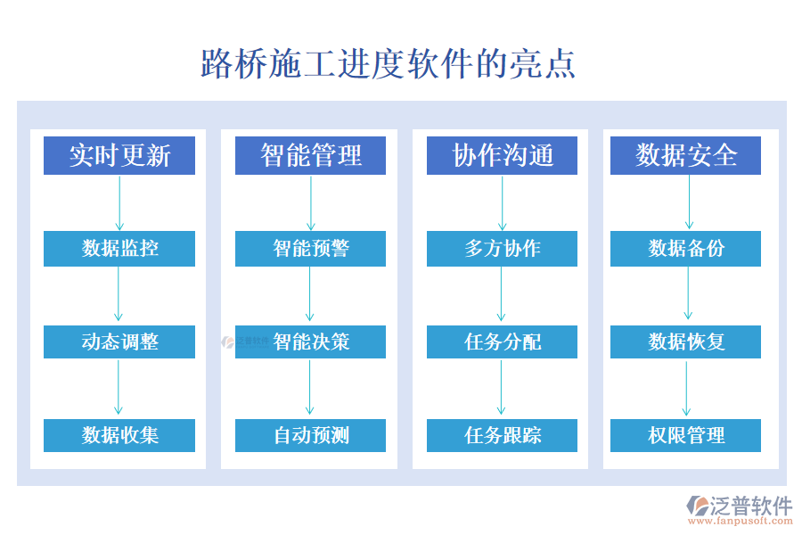 路橋施工進度軟件的亮點