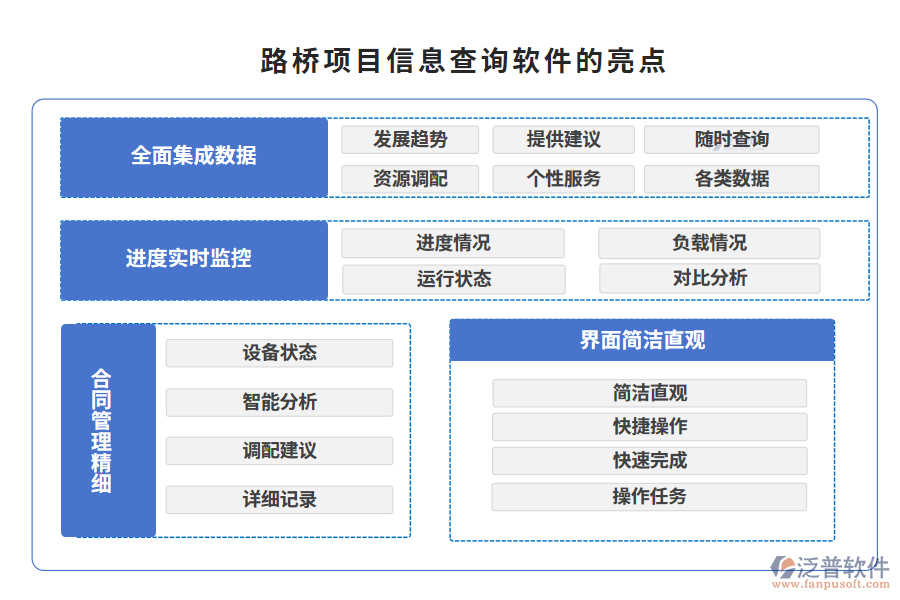 路橋項目信息查詢軟件的亮點