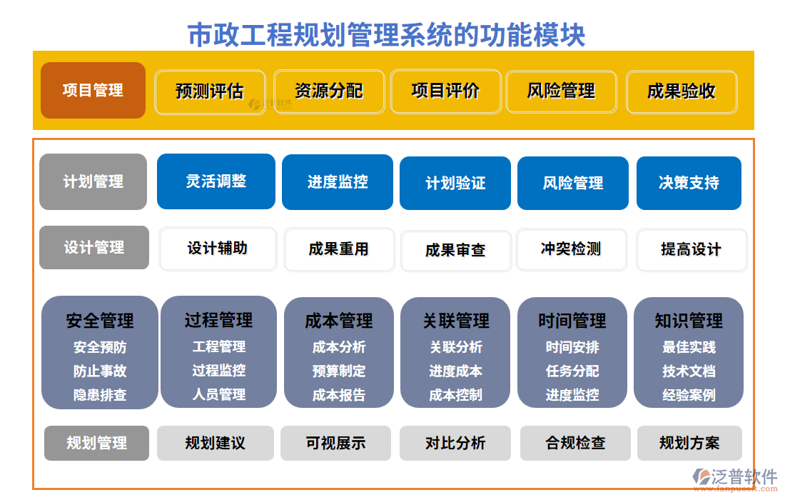 市政工程規(guī)劃管理系統(tǒng)的功能模塊