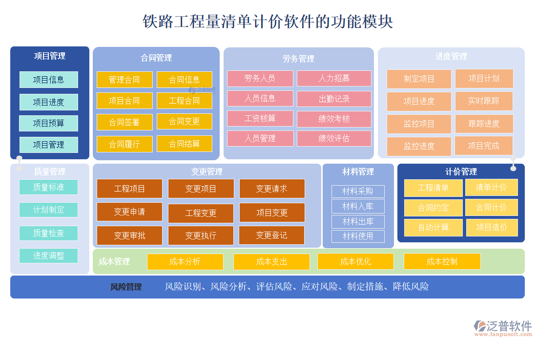 鐵路工程量清單計價軟件的功能模塊