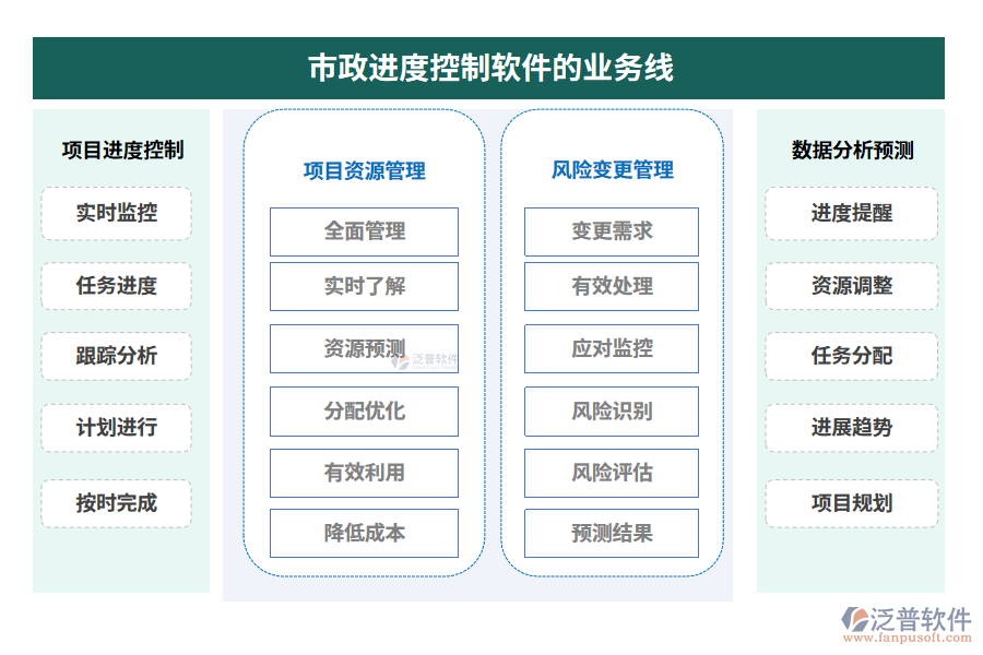 市政進度控制軟件的業(yè)務線