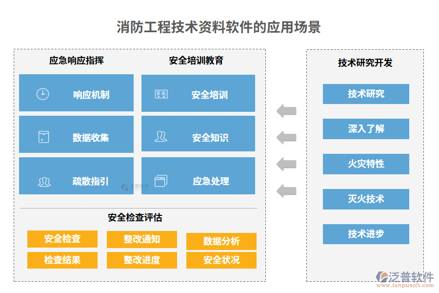 消防工程技術(shù)資料軟件的應(yīng)用場景