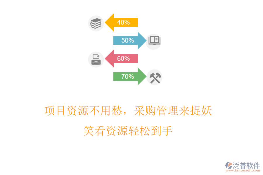 項(xiàng)目資源不用愁，采購管理來捉妖，笑看資源輕松到手