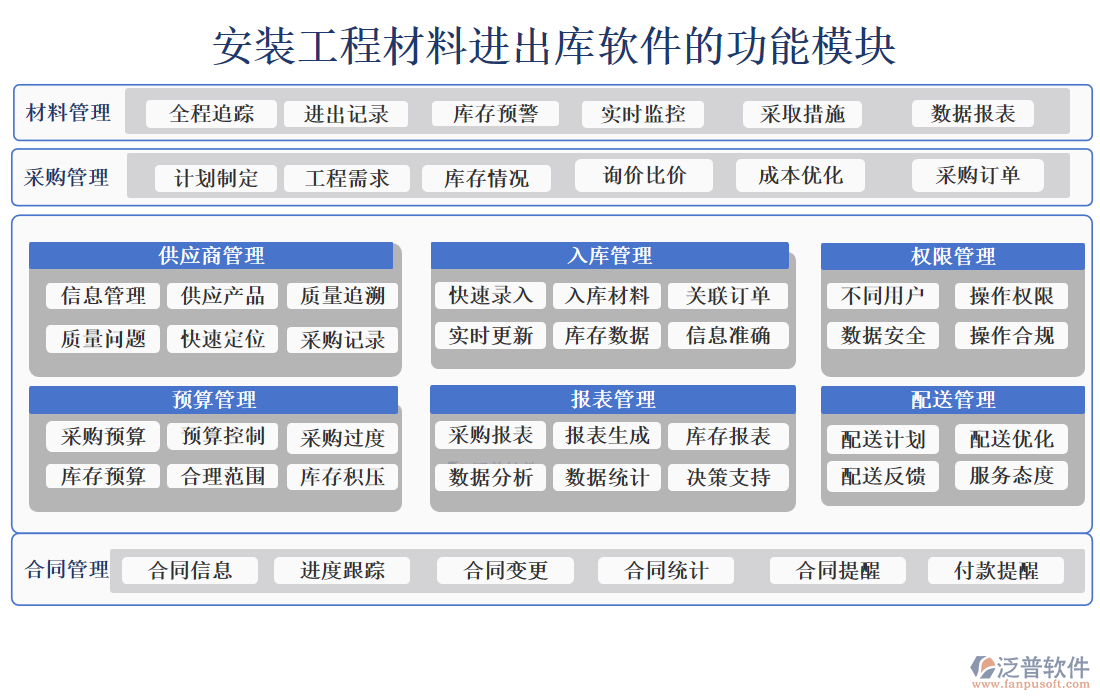 安裝工程材料進(jìn)出庫(kù)軟件