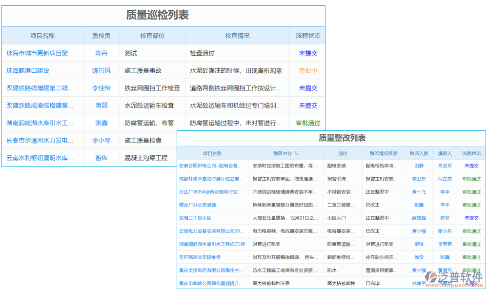 檢測(cè)管理