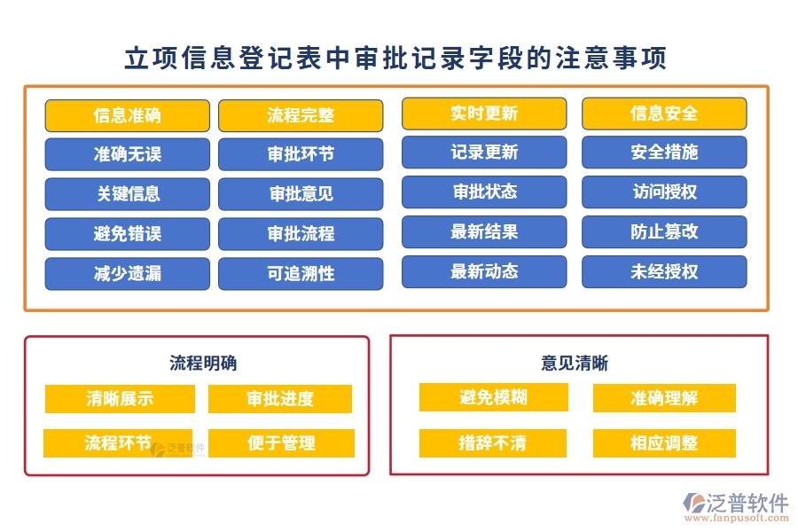 打造透明審批鏈：工程項目動態(tài)管理軟件審批記錄編制依據(jù)大揭秘