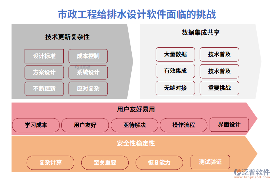 市政工程給排水設(shè)計(jì)軟件面臨的挑戰(zhàn)