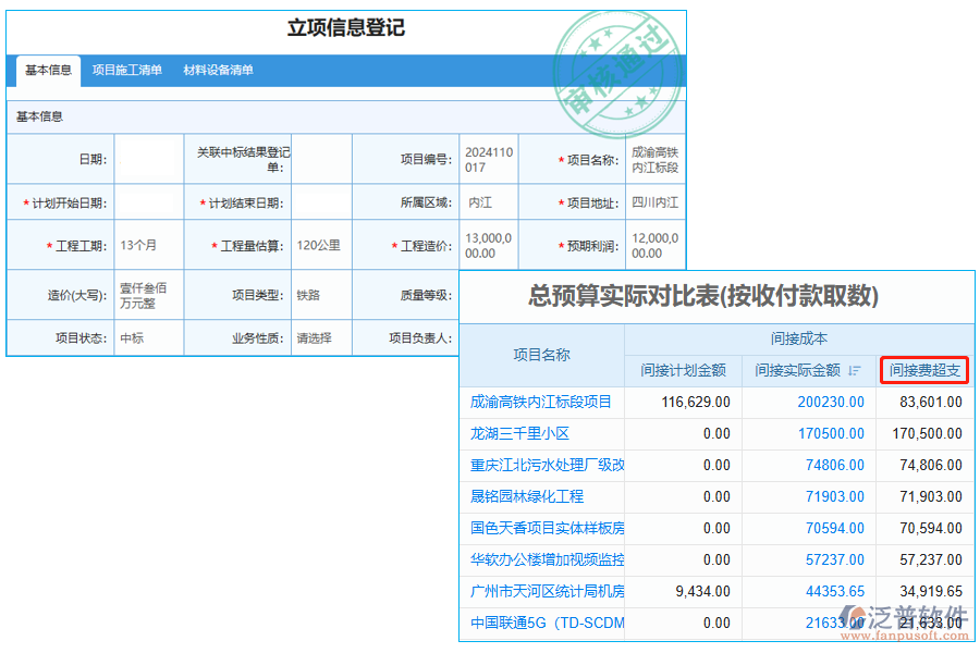 間接費(fèi)超支