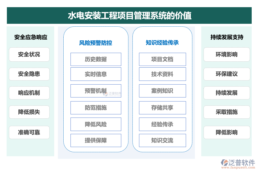 水電安裝工程項(xiàng)目管理系統(tǒng)的價(jià)值