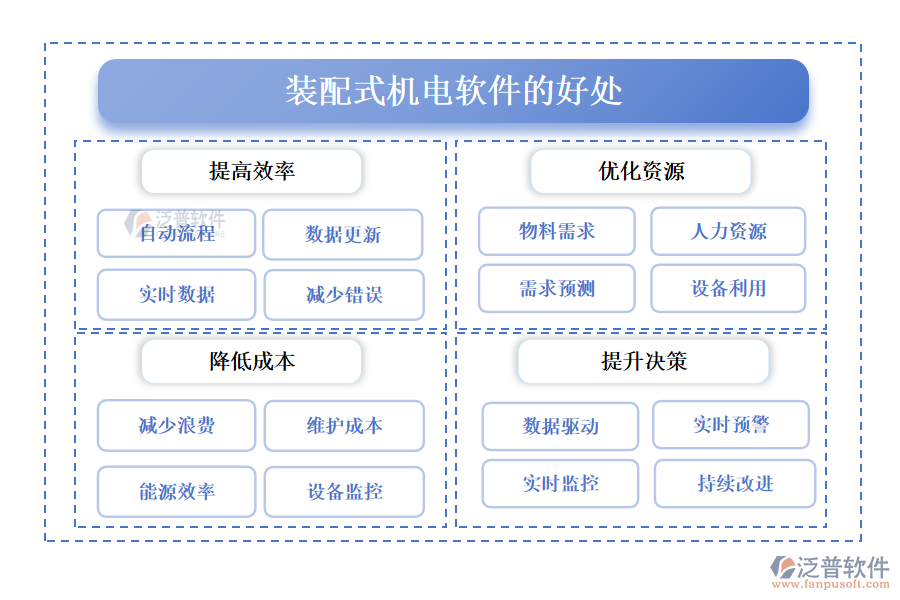 裝配式機(jī)電軟件的好處