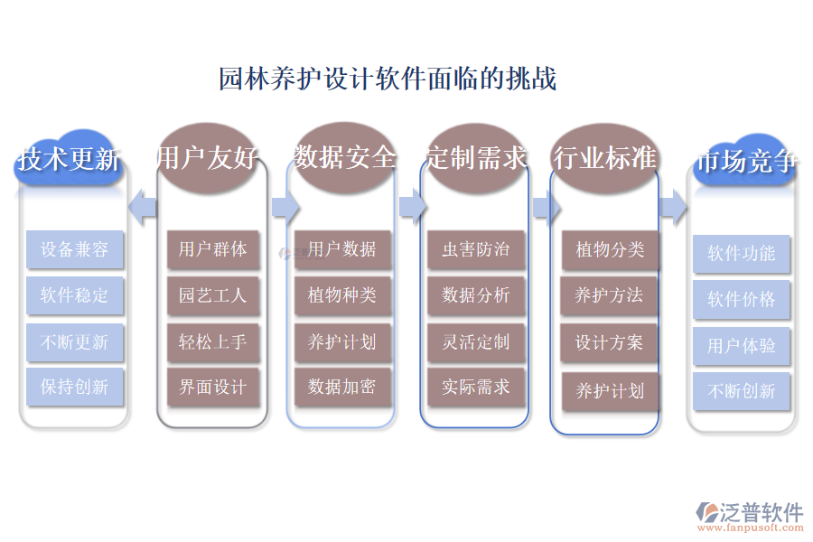 園林養(yǎng)護(hù)設(shè)計軟件面臨的挑戰(zhàn)