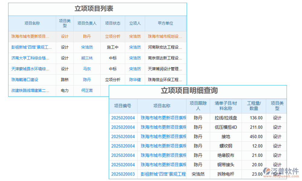 項目管理