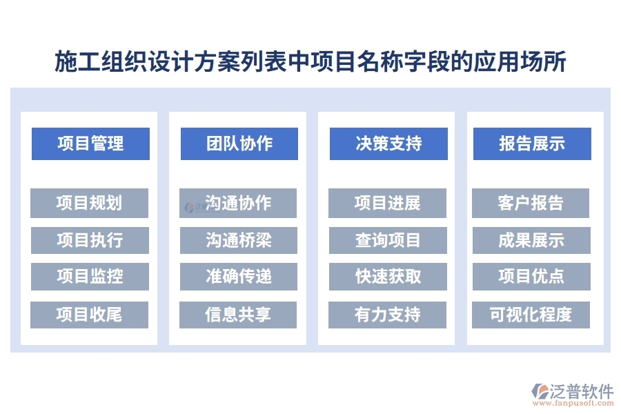 施工組織設(shè)計方案列表中【項目名稱】字段的應(yīng)用場所