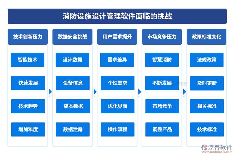 消防設施設計管理軟件面臨的挑戰(zhàn)