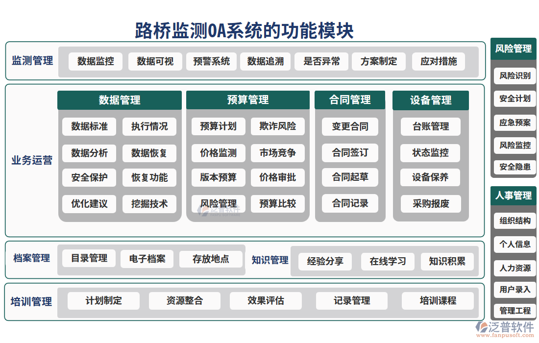 路橋監(jiān)測(cè)oa系統(tǒng)的功能模塊