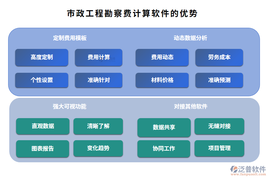 市政工程勘察費計算軟件的優(yōu)勢