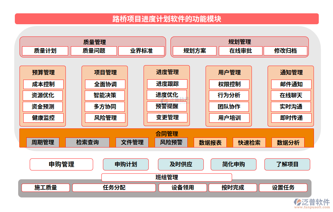 路橋項目進(jìn)度計劃軟件的功能模塊