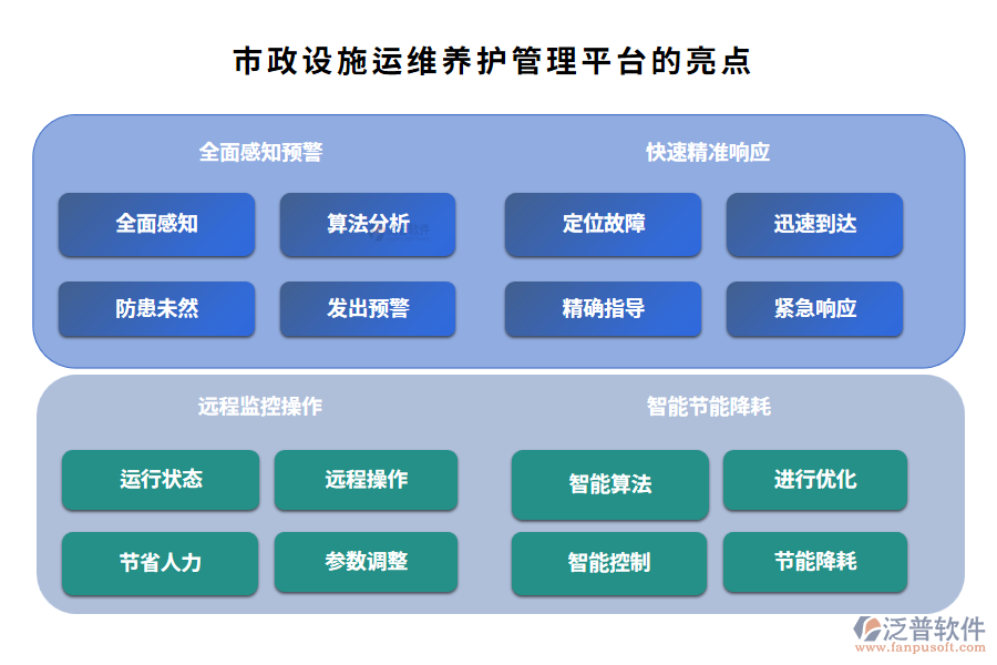 市政設(shè)施運(yùn)維養(yǎng)護(hù)管理平臺的亮點