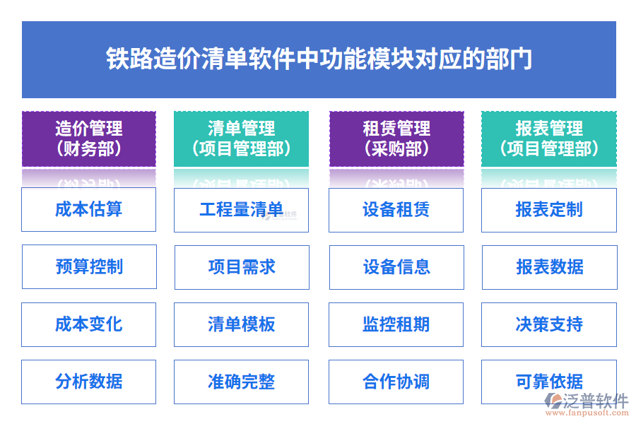 鐵路造價清單軟件中功能模塊對應(yīng)的部門