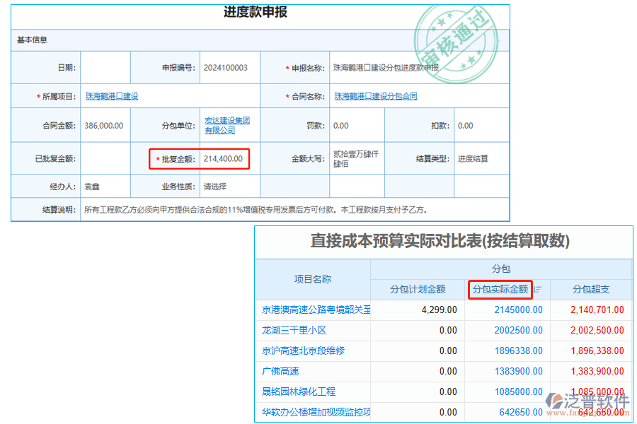 分包實(shí)際金額