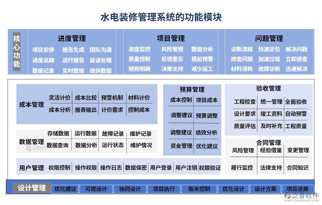 水電裝修管理系統(tǒng)的功能模塊