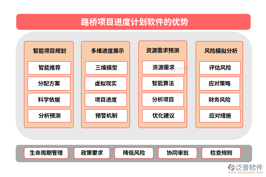 路橋項目進(jìn)度計劃軟件的優(yōu)勢