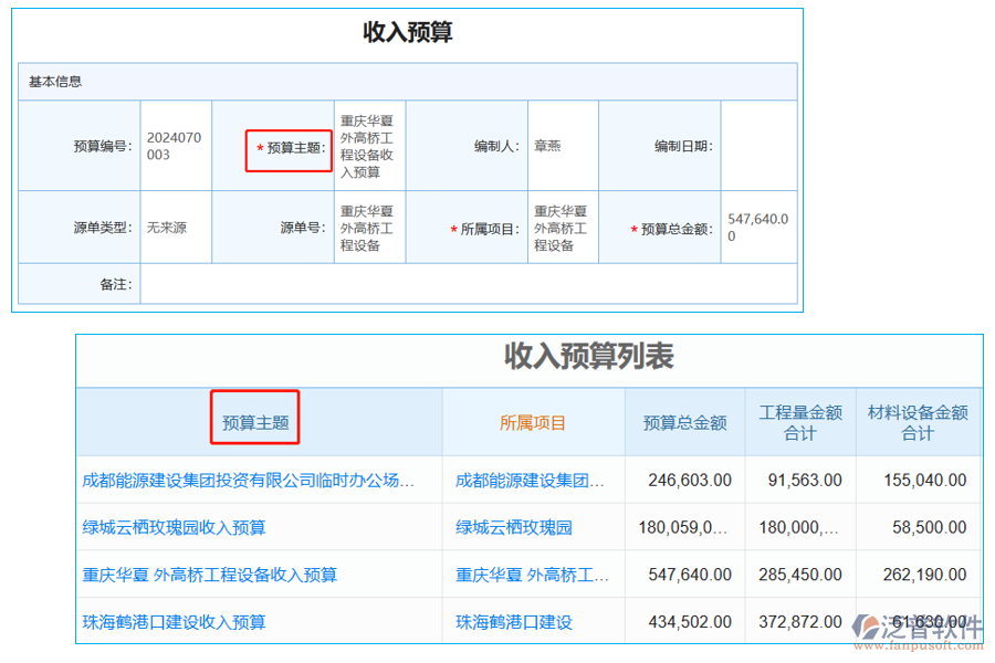 收入預算列表中【預算主題】字段