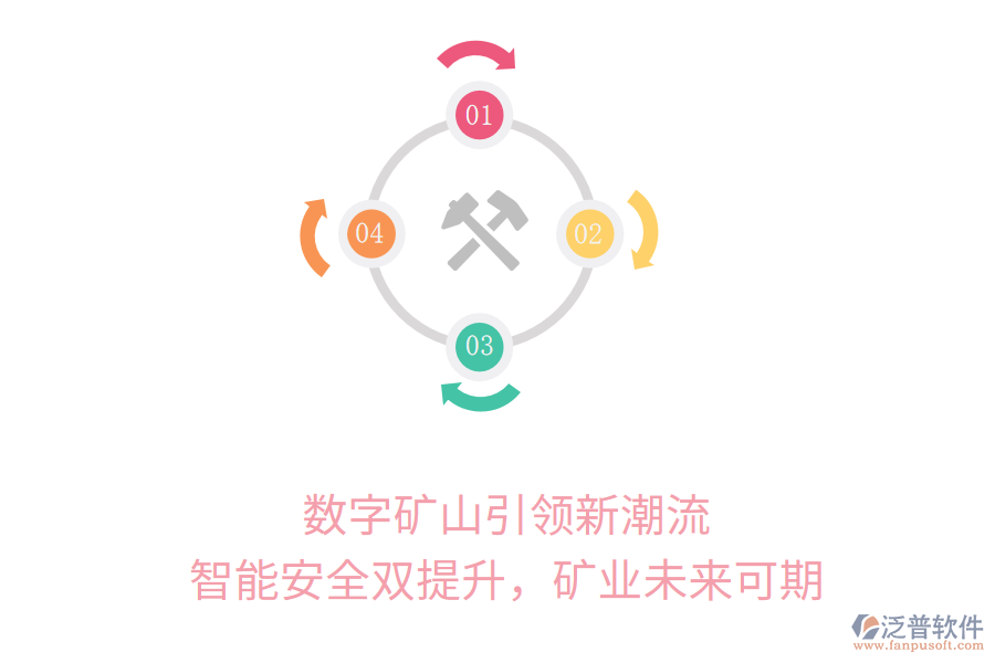 數(shù)字礦山引領(lǐng)新潮流，智能安全雙提升，礦業(yè)未來可期