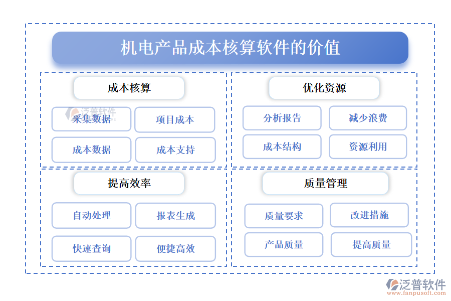 機電產(chǎn)品成本核算軟件的價值