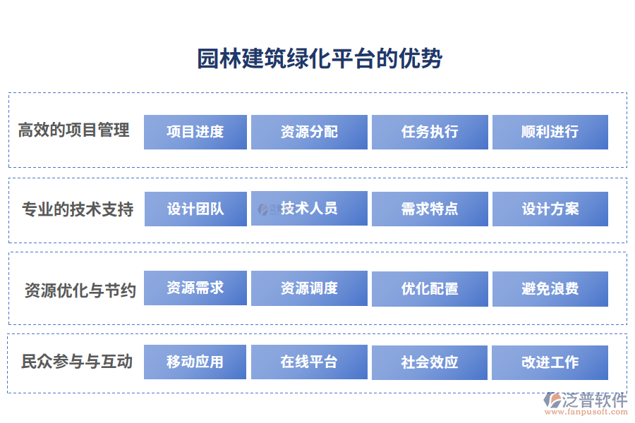 園林建筑綠化平臺的優(yōu)勢